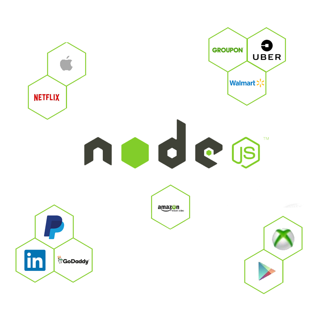 Top global Companies using Node.js for front-end & Back-end development
