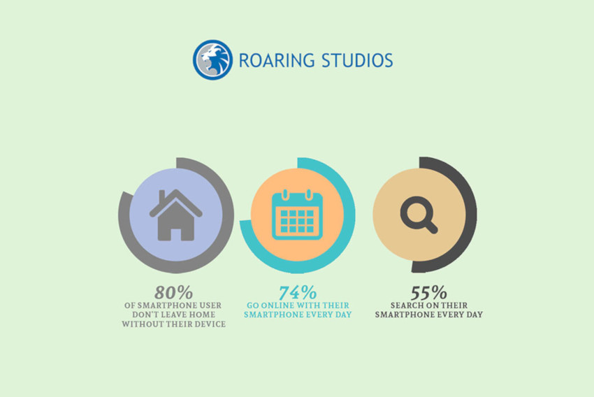 Inforgraphic showing Smartphone Users Behaviour Pattern