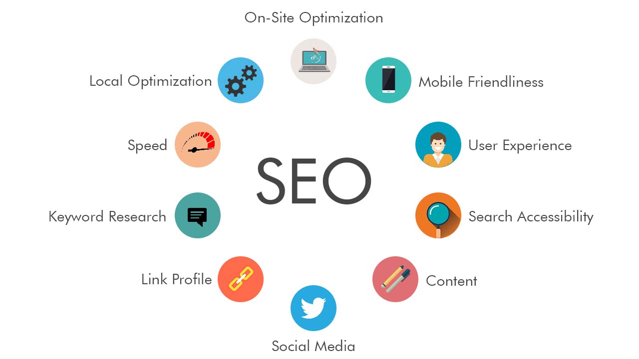 SEO is driving various actions to make your website rank higher on search engines. It includes keyword research, speed optimization etc.  